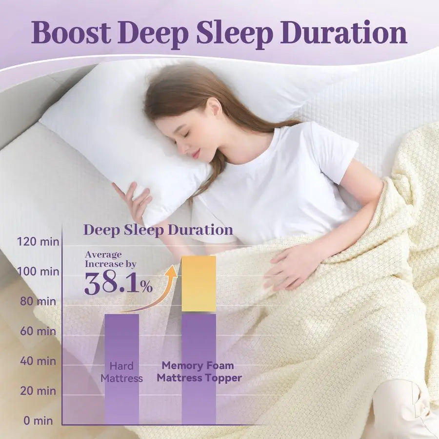 2 Inch Gel Memory Foam Mattress Topper